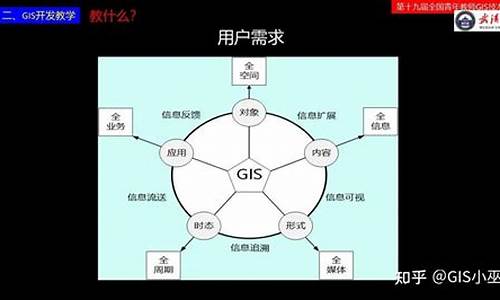 gis 二次开发源码_gis二次开发教程